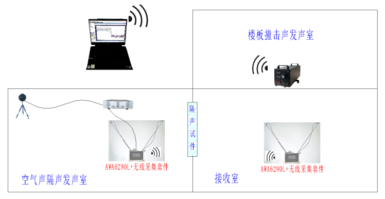 建筑声学门窗楼板墙体隔声系统